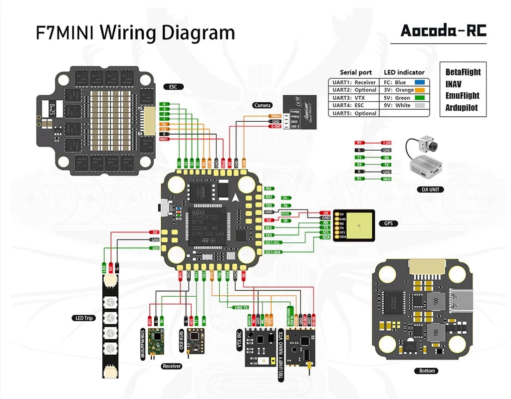F7 MINI V1.0 FLIGHT CONTROLLER +35A 2-5S BLHELI_S 4 IN 1 ESC FLYTOWER