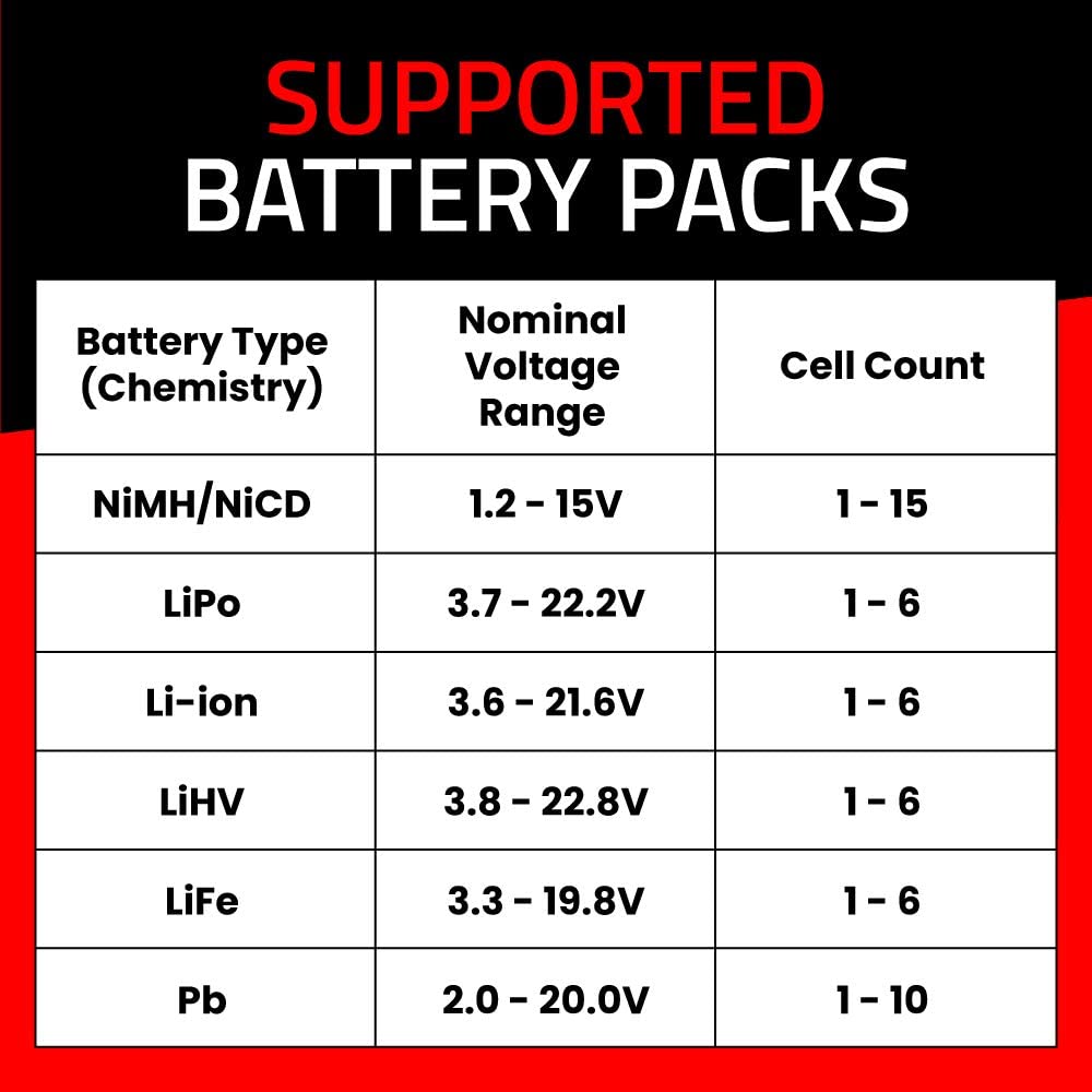 Venom Pro Quad Lipo Battery Fast Charger | 4 Ports At 100W Each | AC DC 7A Fast Nimh Lihv Lipo Balance Charger Discharger
