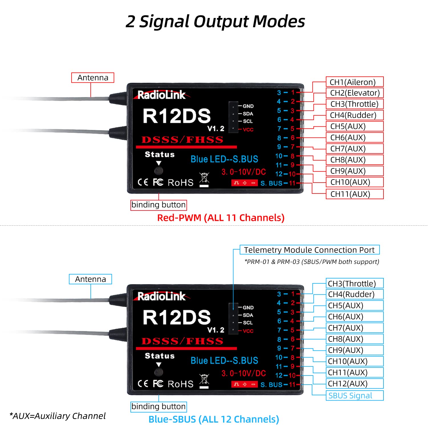 Radiolink R12DS 2.4GHz RC Receiver 12 Channels SBUS/PWM