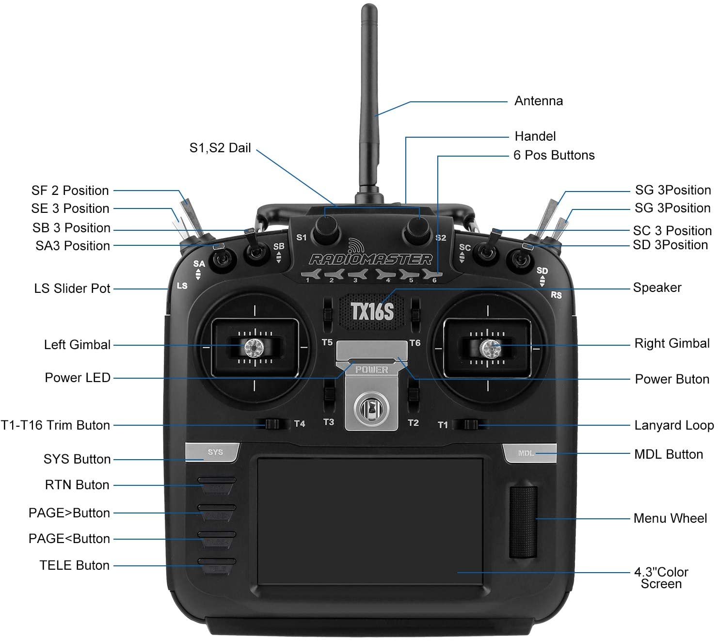 Radio Master Tx16S Radio 16Ch Open Transmitter Masterfire Combo