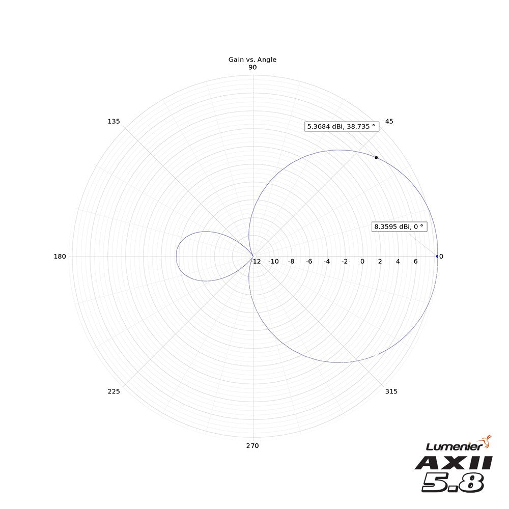 Lumenier Axii Patch Antenna 5.8Ghz (RHCP)