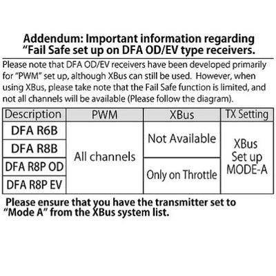 JR RG812BX-B 8Ch DMSS XBus Receiver