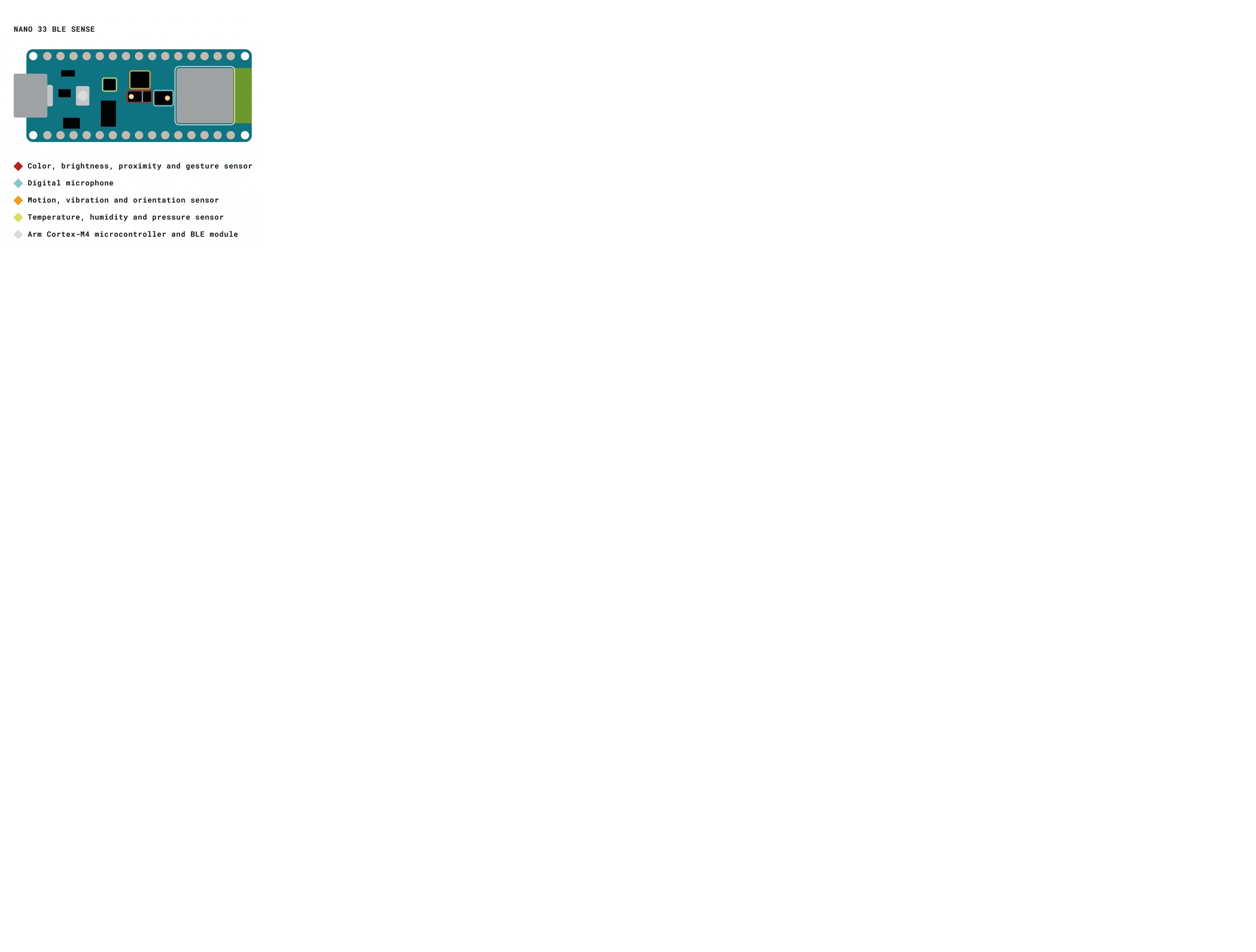 Arduino Nano 33 Ble Sense with Header-Rev 2